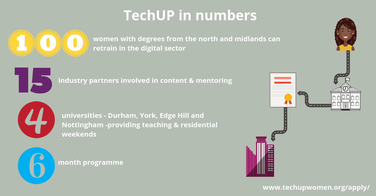 TechUp