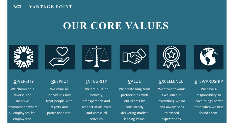 vantage point values