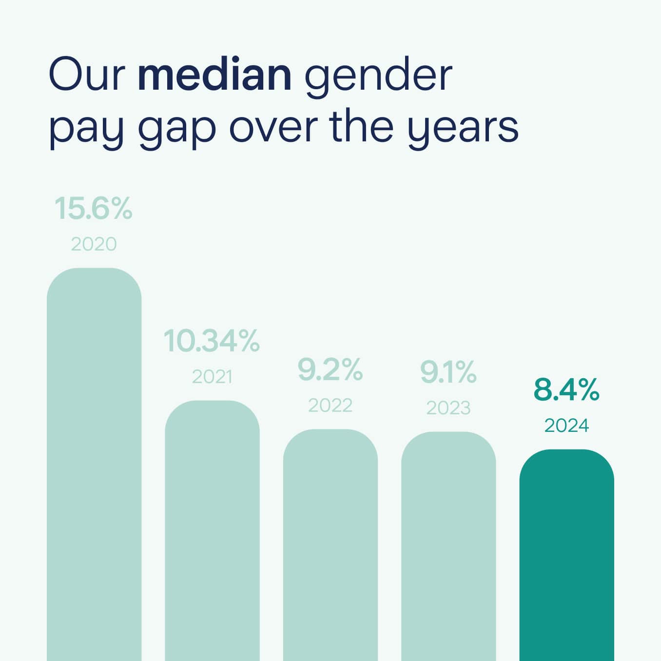 Progress is built on transparency